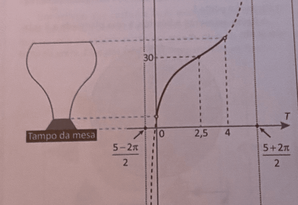 Questão difícil de matemática do Enem gera polêmica nas redes sociais