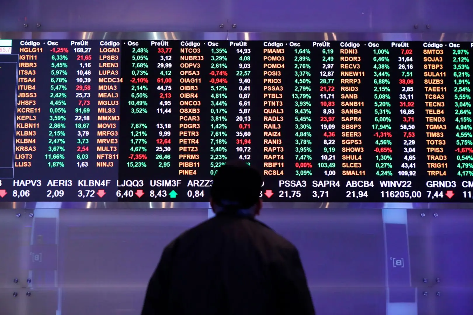 Mais de 240 mil baianos investem na Bolsa de Valores, alta de 23% em dois anos